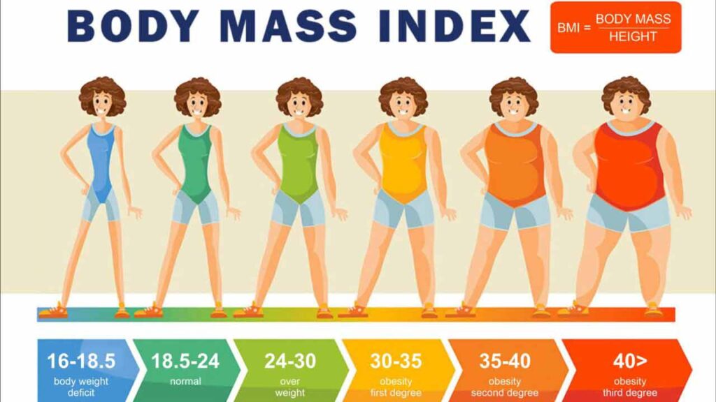 تفسیر نتایج BMI