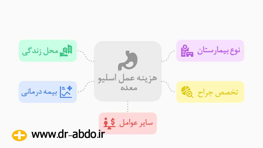 عوامل تاثیر گذار بر هزینه 