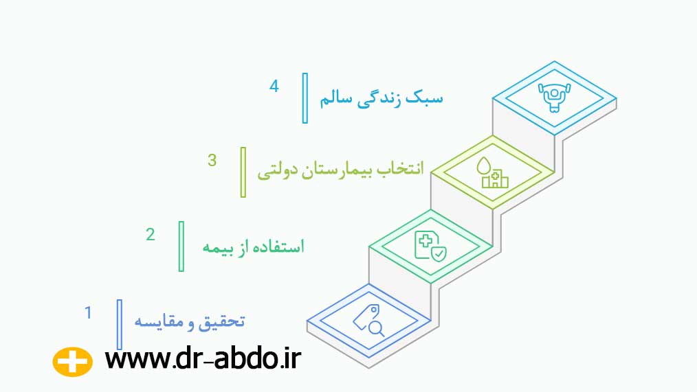 نکات کاهش هزینه عمل اسلیو معده