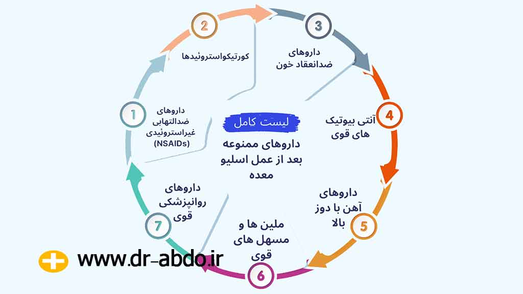 اینفوگرافی داروهای ممنوعه بعد از عمل اسلیو معده