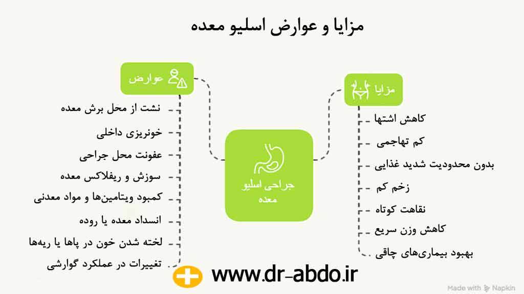 جراحی اسلیو معده